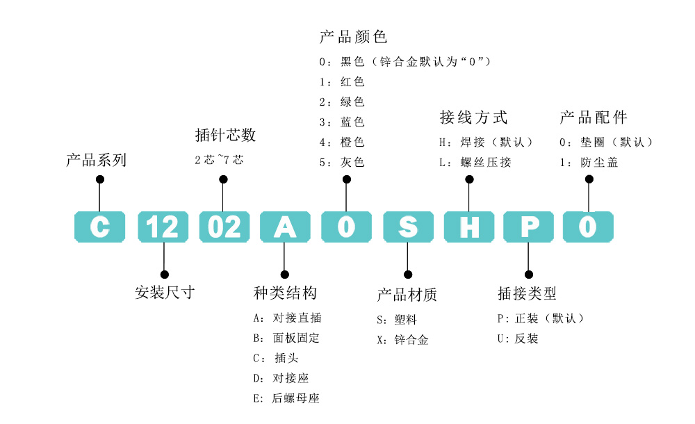 选型表.jpg